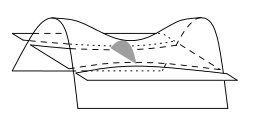 Figure 22
