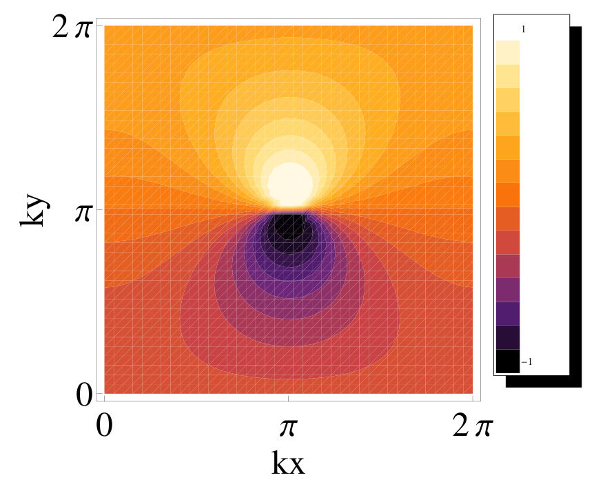 Figure 8