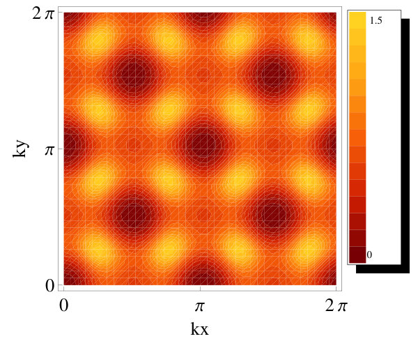 Figure 13