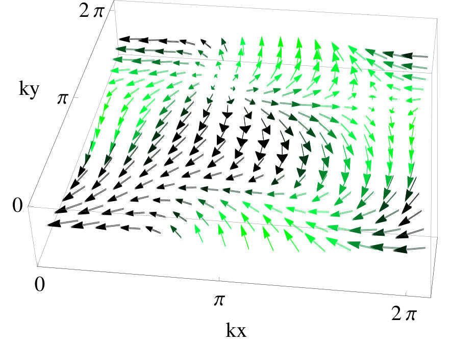 Figure 14