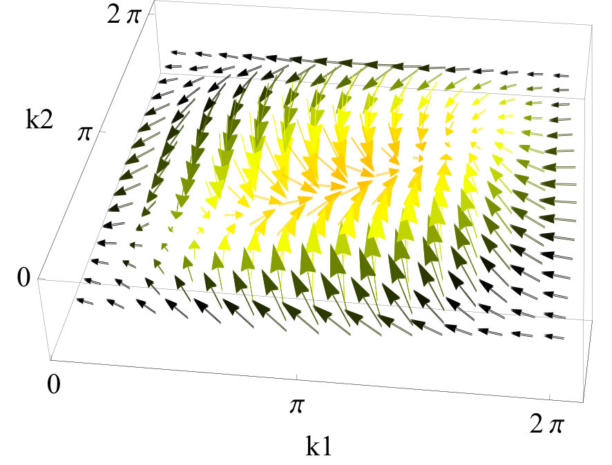 Figure 15