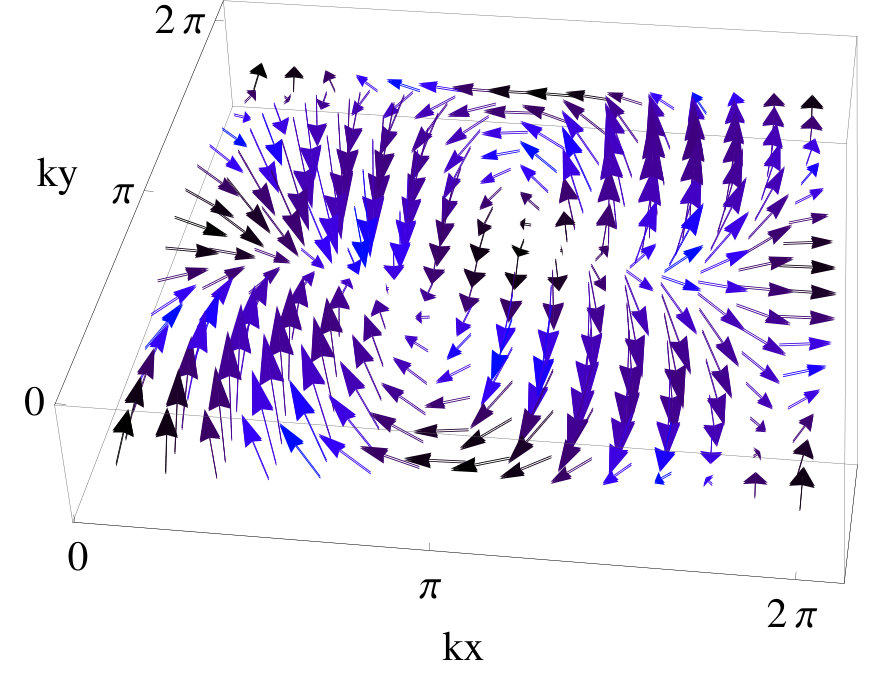 Figure 16
