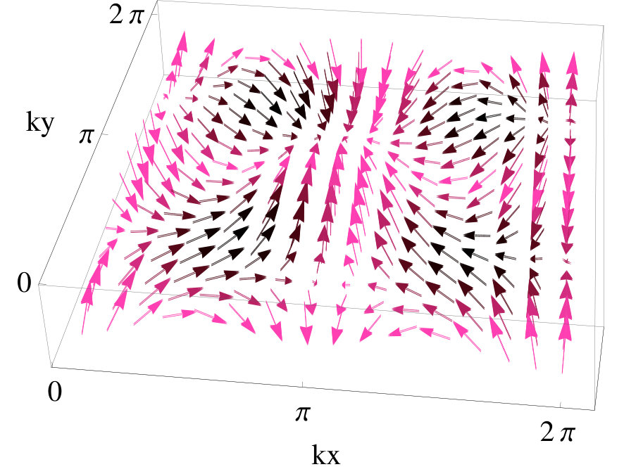 Figure 17