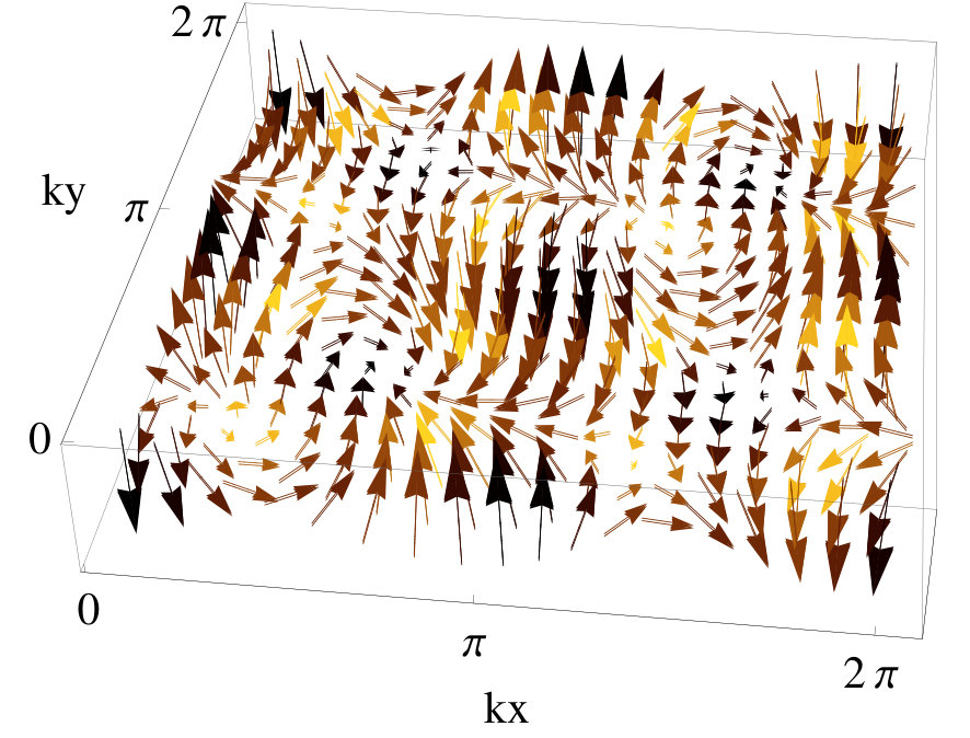 Figure 18