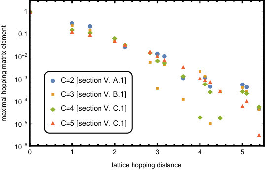 Figure 19