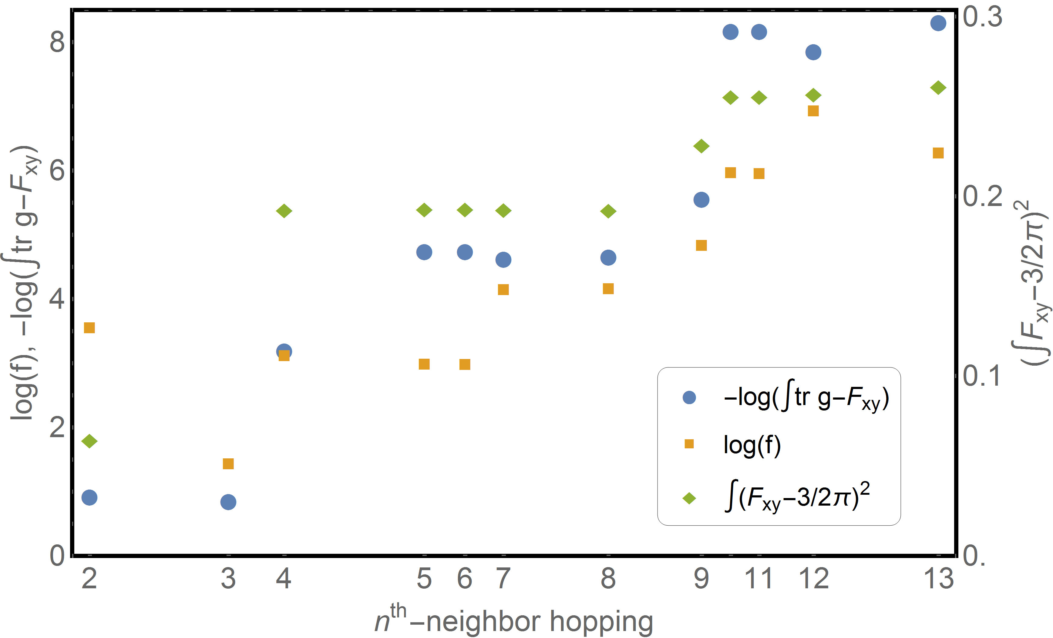 Figure 20