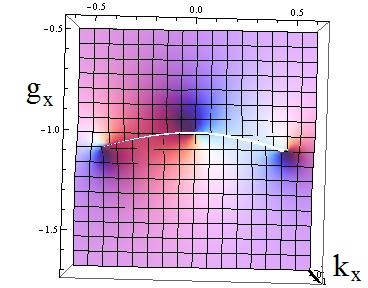 Figure 21