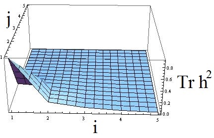 Figure 22