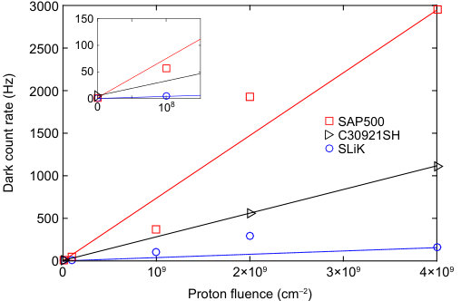 Figure 12