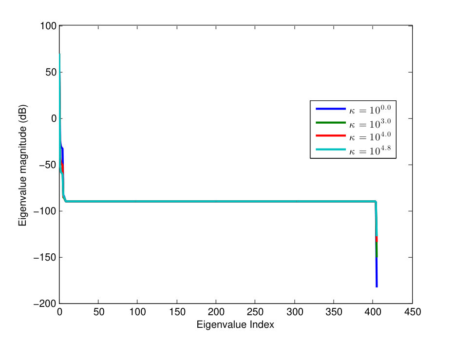 Figure 18