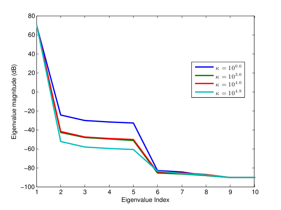 Figure 19