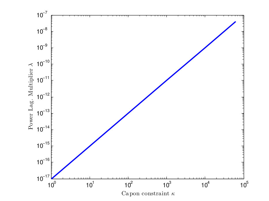 Figure 20