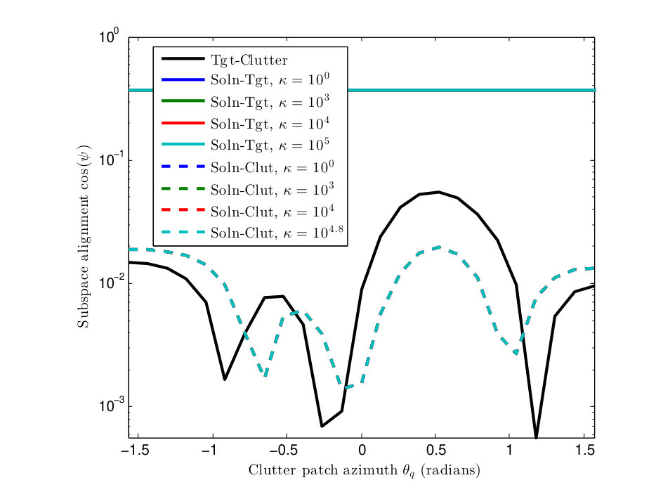 Figure 21