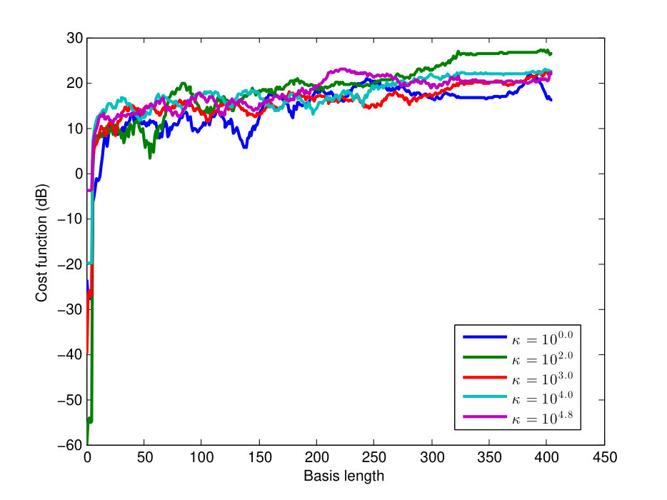 Figure 22