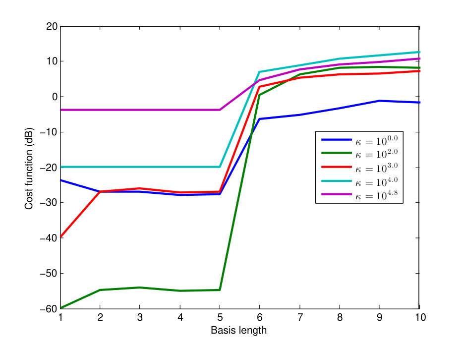 Figure 23