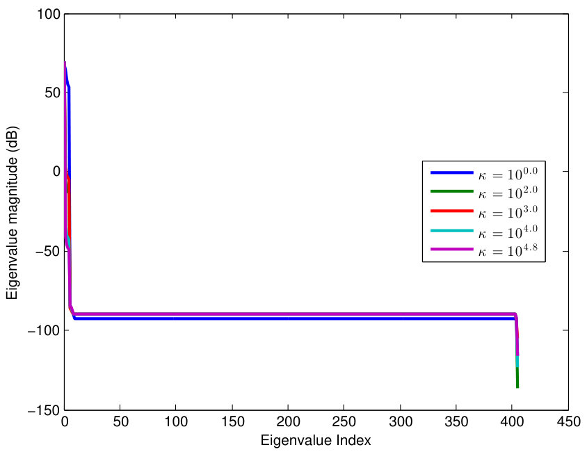 Figure 24