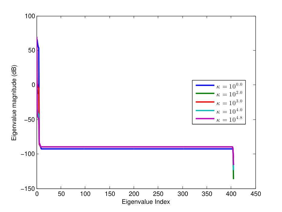 Figure 25