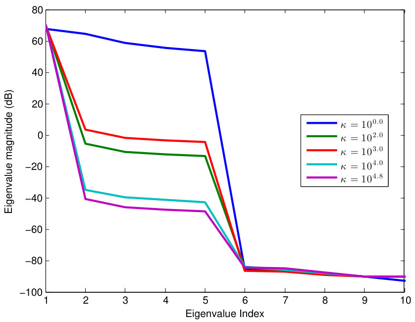 Figure 26