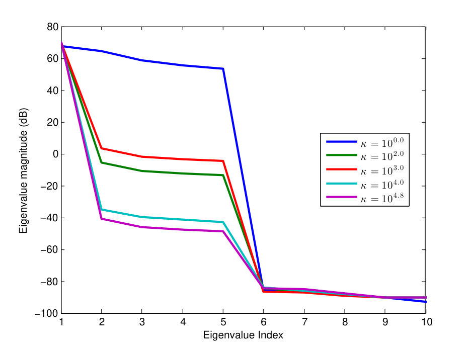 Figure 27