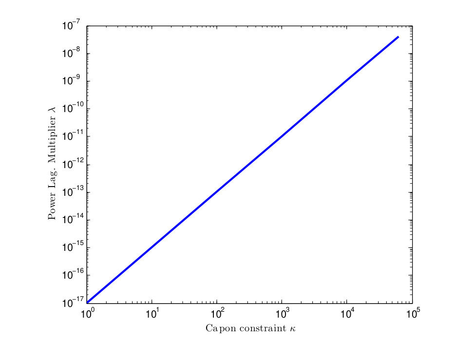 Figure 28