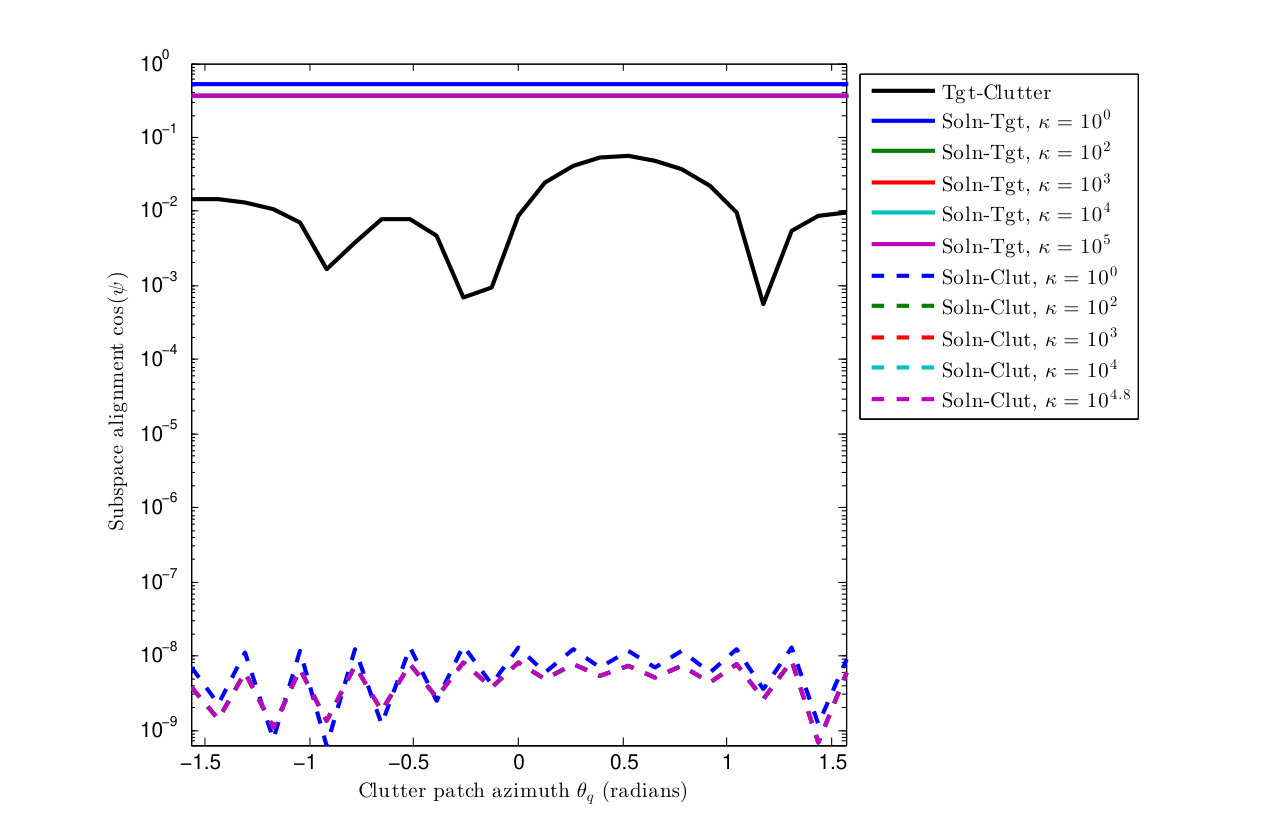 Figure 29