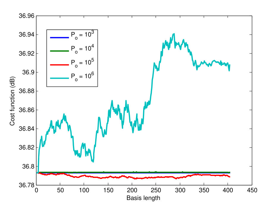 Figure 31