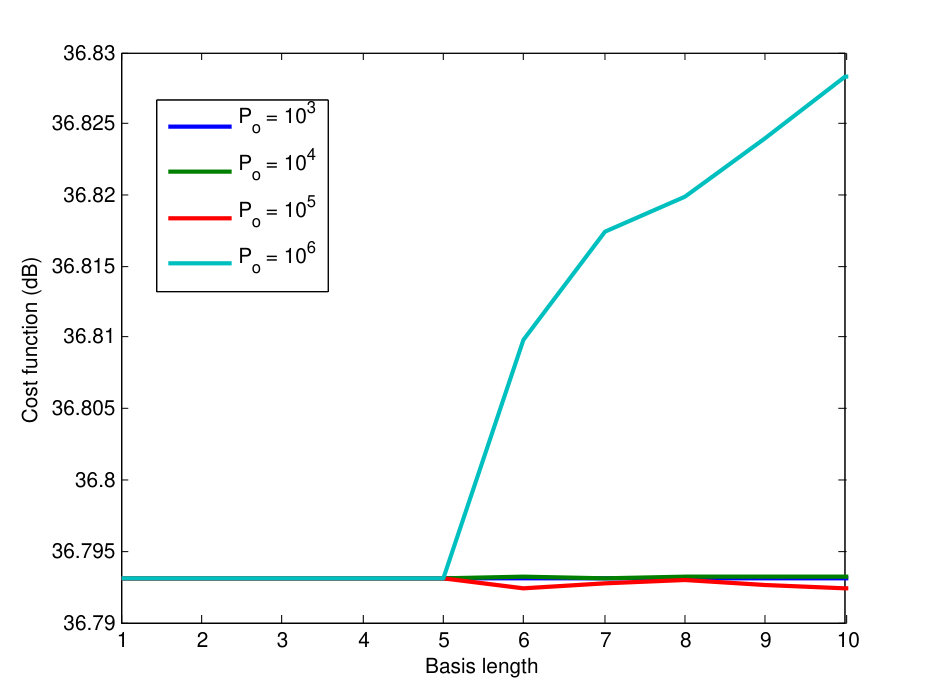 Figure 32