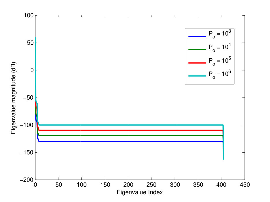 Figure 33