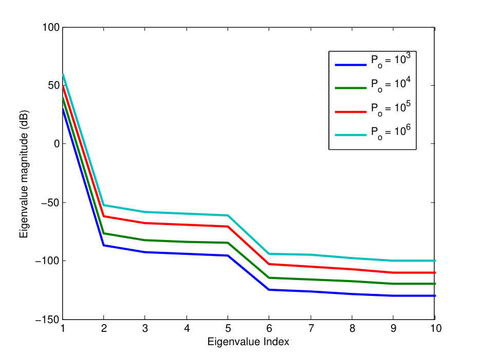 Figure 34