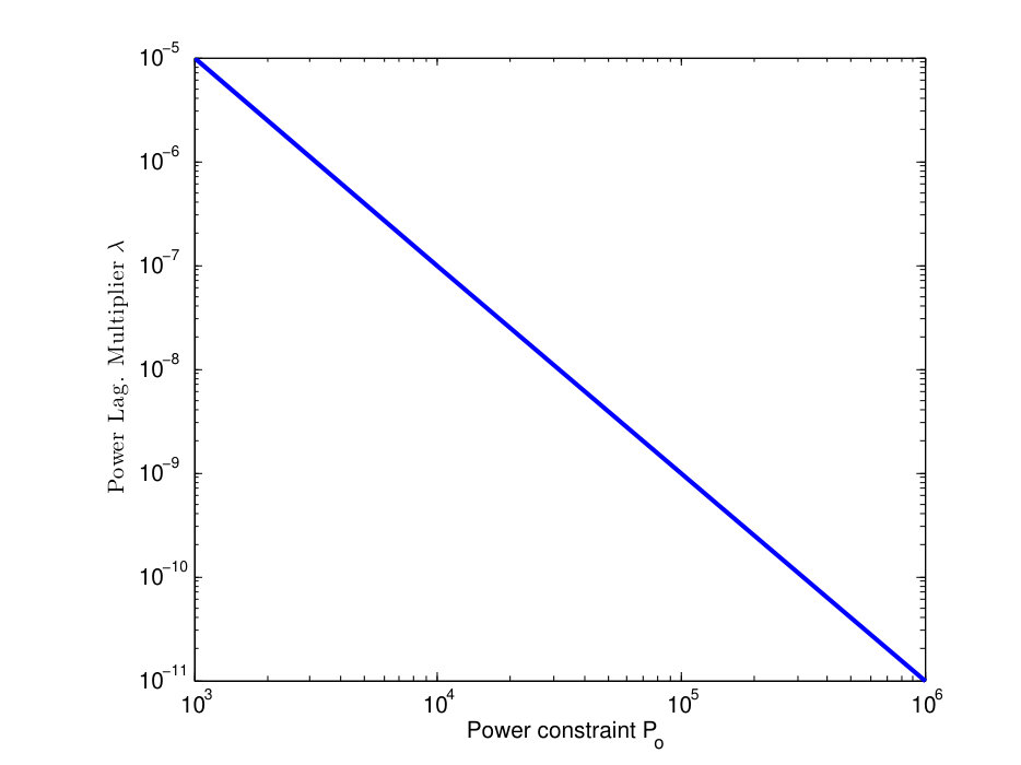 Figure 35