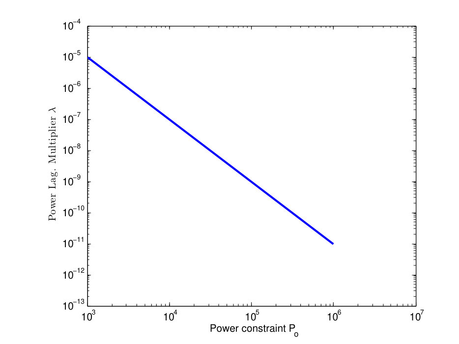 Figure 36