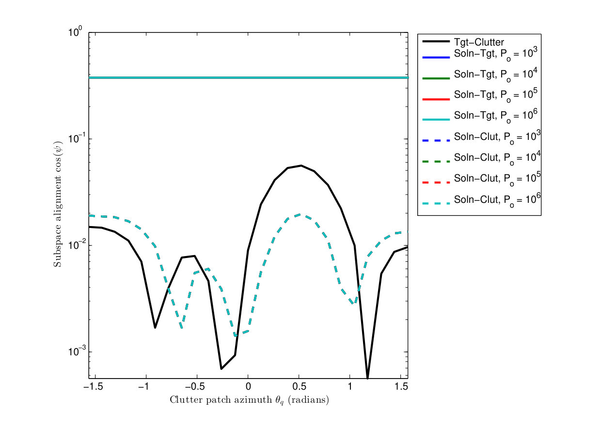 Figure 37