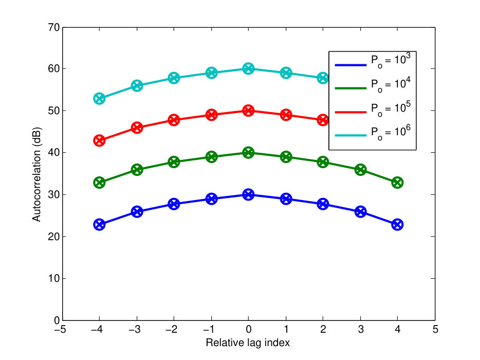 Figure 38