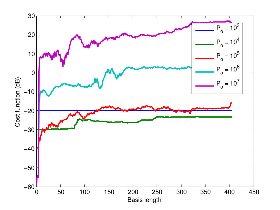 Figure 39