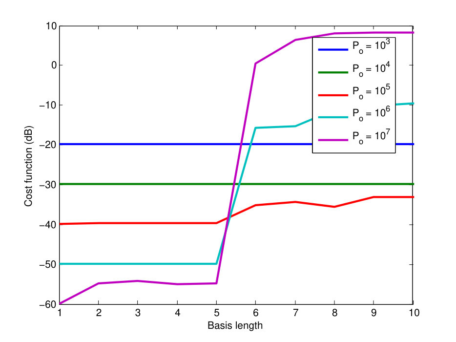 Figure 40