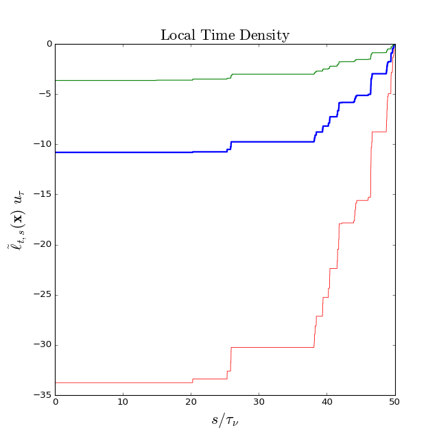 Figure 8