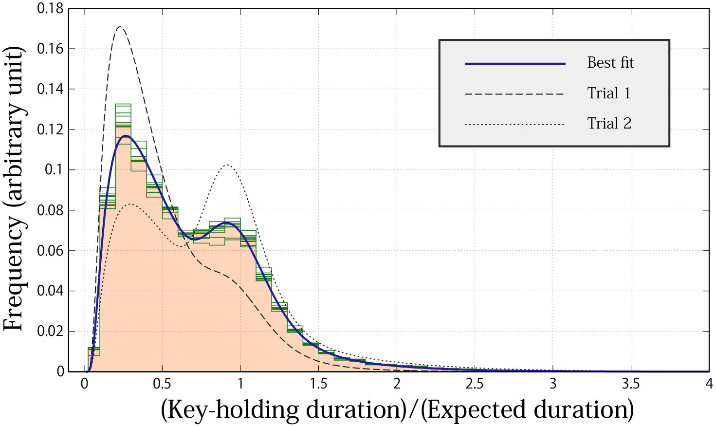 Figure 16