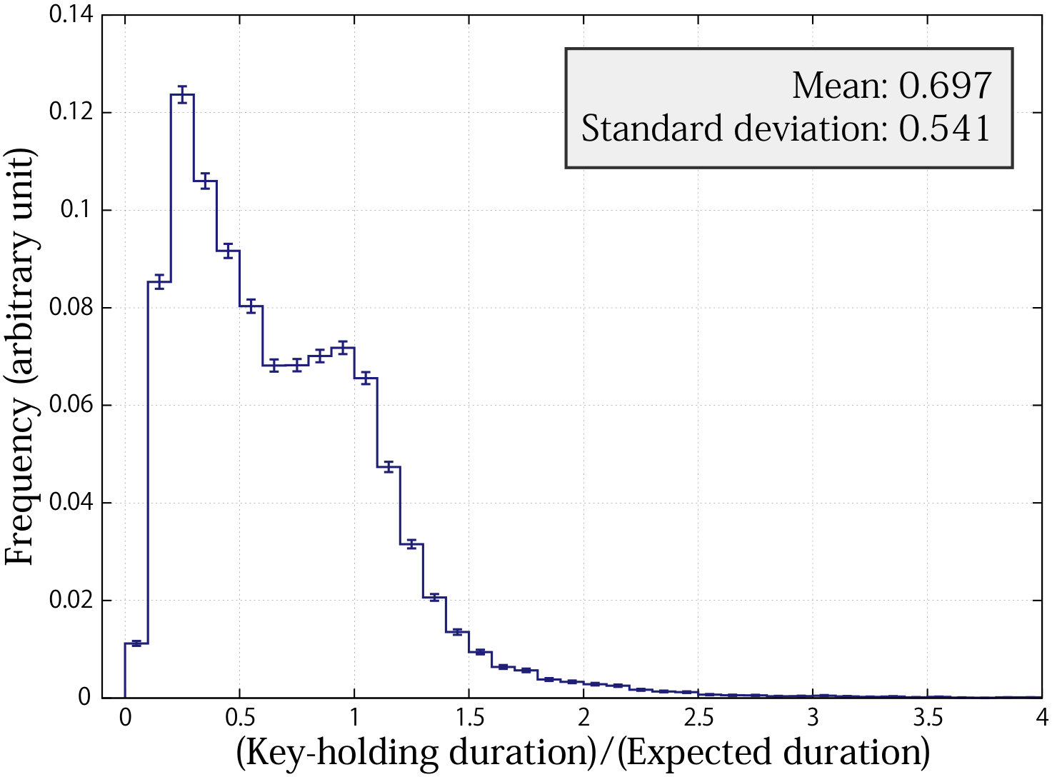 Figure 17