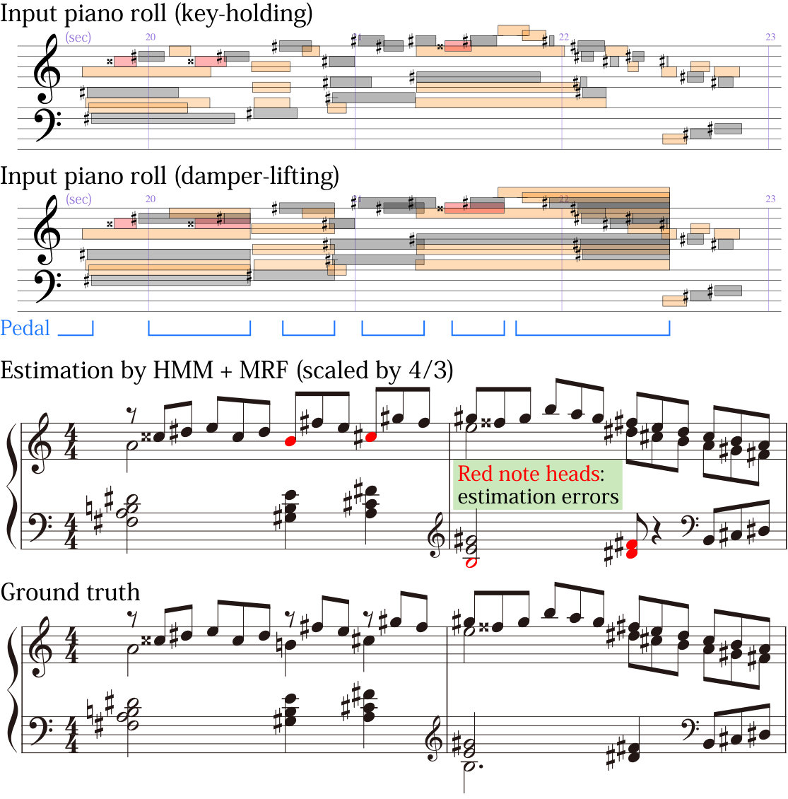 Figure 18