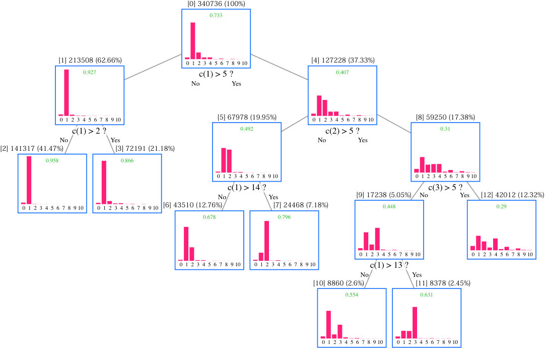 Figure 21