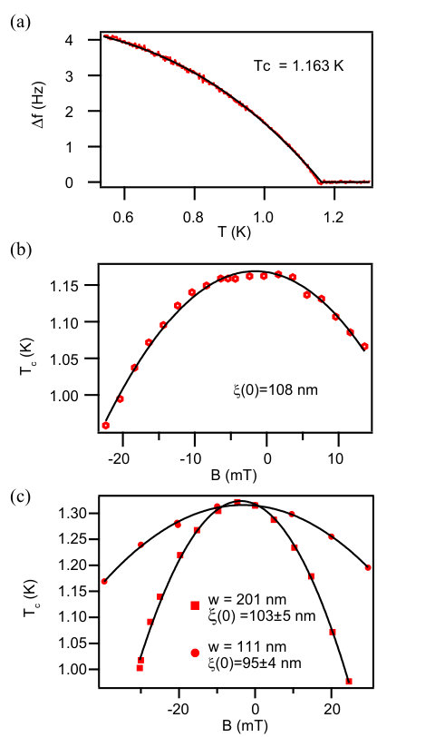 Figure 8