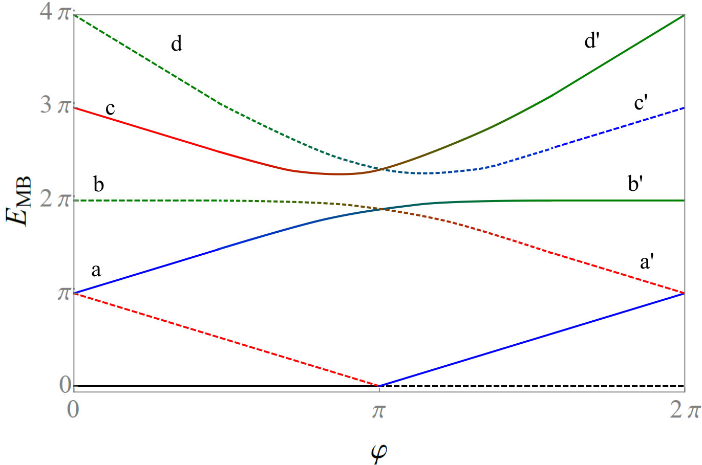 Figure 8