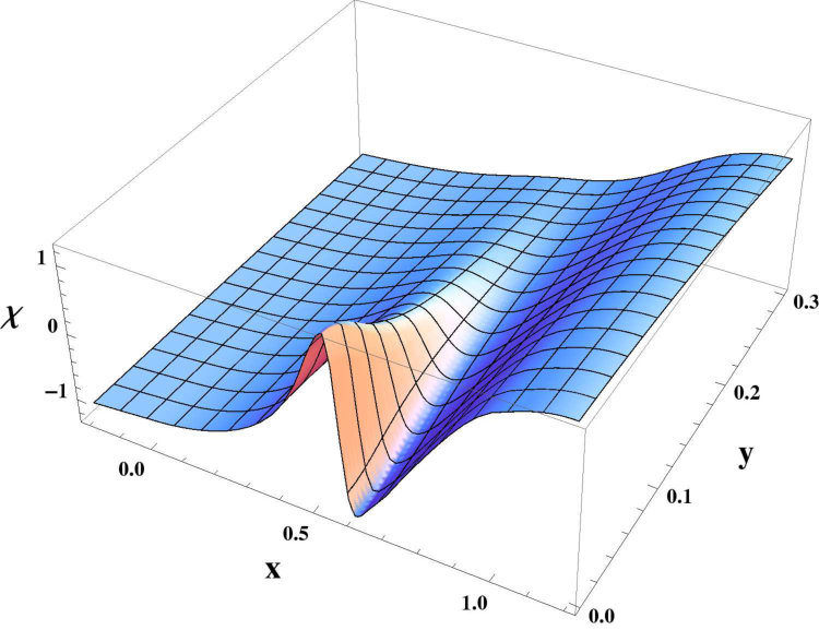 Figure 8
