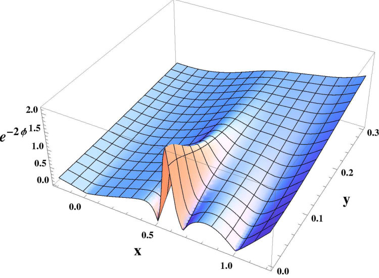 Figure 12
