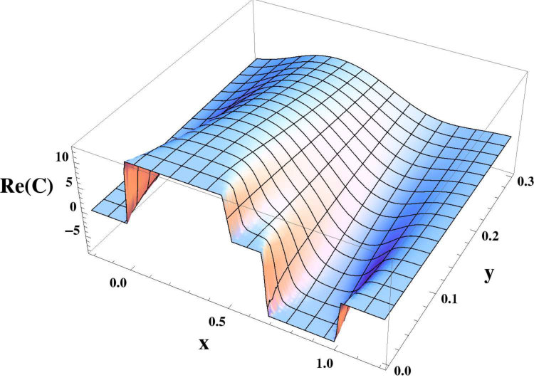 Figure 13