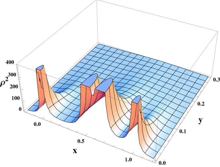 Figure 14