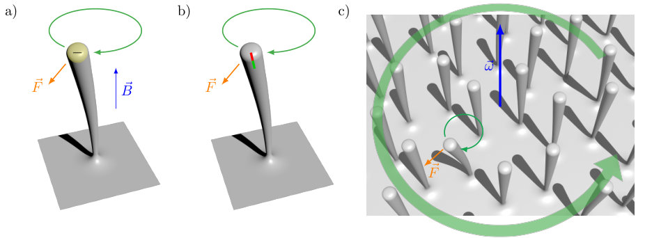 Figure 16