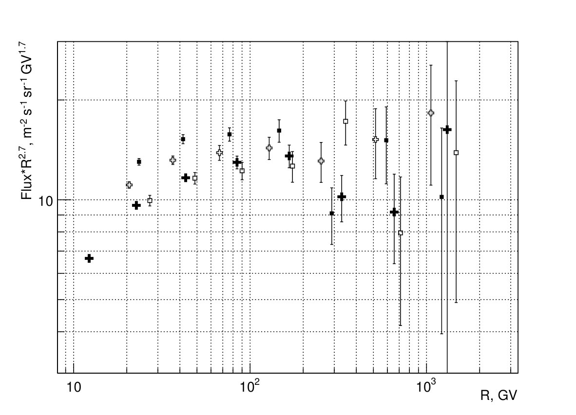 Figure 9