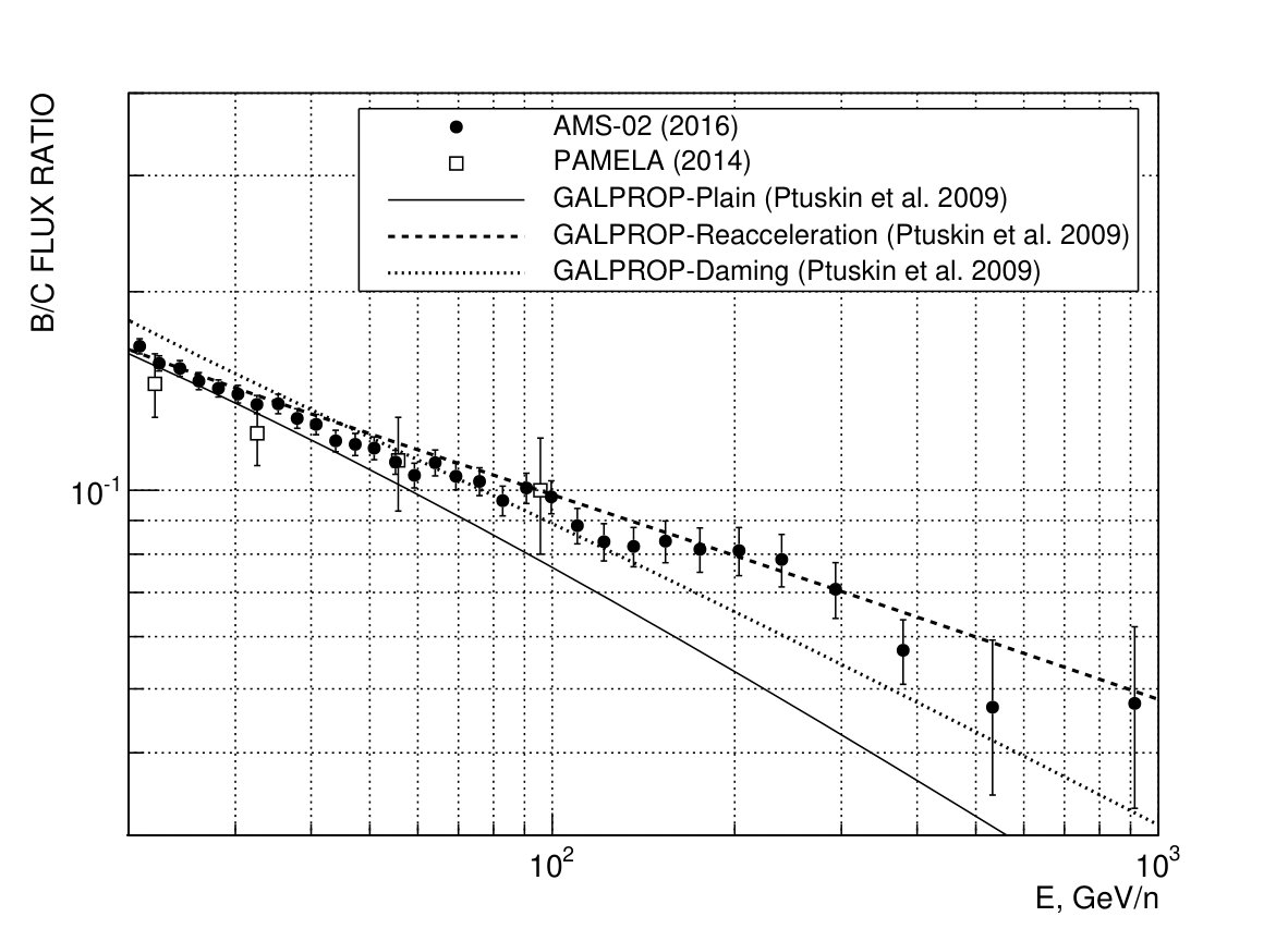Figure 10
