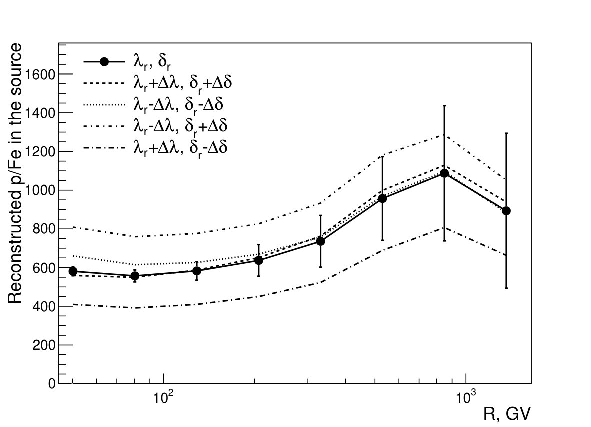 Figure 11